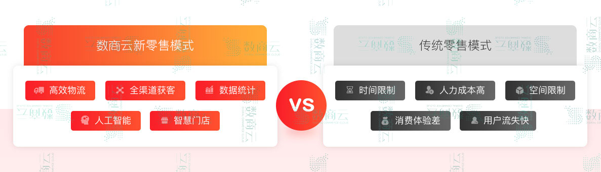 新零售电商平台怎么做？新零售电商管理系统如何搭建？